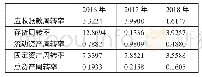 《表3 营运能力指标一览表（单位：次）》