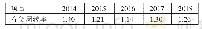 《表2 2014～2018年海澜之家存货周转率一览表》