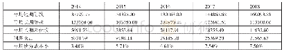 《表4 债务成本计算一览表（单位：万元）》