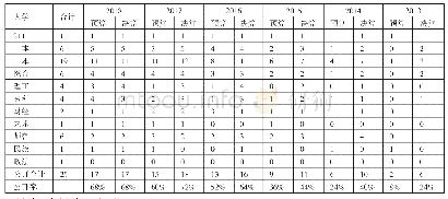 《表1 广西大学预算数据公开状况概括一览表》