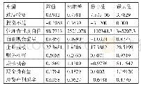 《表1 主要变量描述性统计结果一览表》