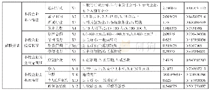 表1 样本变量选择情况表