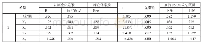 《表1 系数a：大学生社会预期与在校行为选择研究》