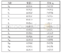 表4 指标的熵值和权重一览表