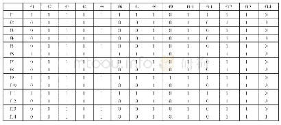 《表3 生猪供应链生产环节安全风险因素的可达矩阵M》