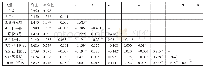 表1 描述性统计和相关系数一览表