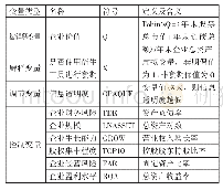 表1 变量符号及含义一览表