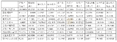 《表2 综合矩阵H结果一览表》