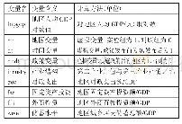 表1 主要变量及其计算方法一览表