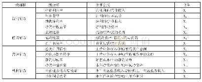 表1 农发种业业绩评价指标体系一览表