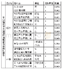 《表1 潮州市凤塘镇经济发展和环境耦合协调评价指标体系及指标权重一览表》
