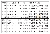 表3 2009～2018年潮州市凤塘镇经济发展与环境的耦合协调度评价一览表