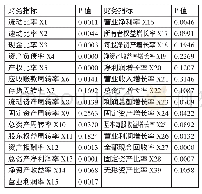 《表2 财务指标差异显著性检验一览表》