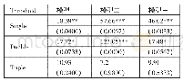 《表1 门限个数检验结果一览表》