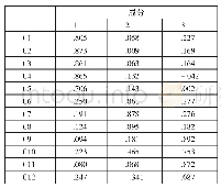 表3 旋转后的成分矩阵a一览表