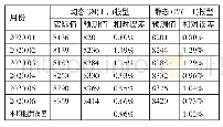 表4 静态和动态GM(1,1）模型的检验性预测一览表