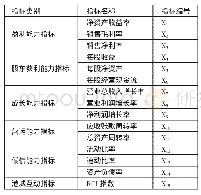 表1 港口水运板块上市公司投资价值评价指标体系一览表