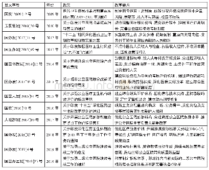 《表1 2009～2020年我国卫生体制绩效改革主要政策一览表》