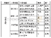 表1 长江经济带绿色发展指标体系一览表