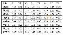 《表3 数据归一化处理一览表》