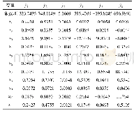 表4 PLSR方程系数：基于偏最小二乘回归的空气质量数据校准研究