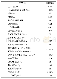 《表3 抽提试验结果：智能网联汽车自动紧急制动系统行人避撞联合仿真》