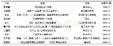 《表9 学术界批判潘知常观点的文章》