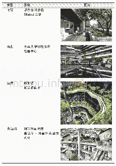 《表1 各种类型建筑中的生态共享空间示例》