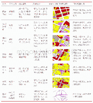 《表1 武汉地铁4号线站点用地规划及周边物业环境特征》