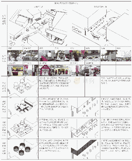 《表2 广场城市家具与空间私密品质强化区域对比分析表》