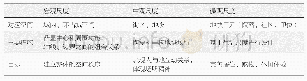 《表1 古城空间尺度分类表》