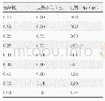 《表4 起居室、书房南向“U”形遮阳最佳挑出长度》