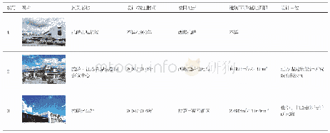 《表2 转译传统特征案例：藏区当代公共建筑实践的文化适应策略探析》