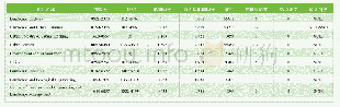 《表1 9本与风景园林学相关的高影响学术期刊》