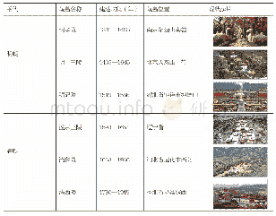 表1 明清时期重要皇家陵墓