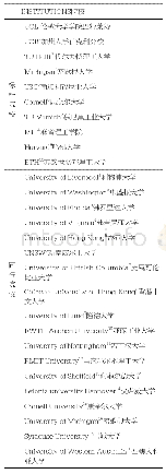 表1 通信协议格式：建筑学科科研模块标杆管理重点探析——以伦敦大学学院、加州大学伯克利分校、代尔夫特理工大学等10所卓越院校为标杆