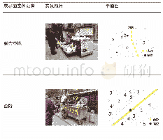 《表4 华安里小摊贩商业空间底界面空间要素》