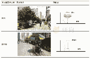 表6 华安里小摊贩商业空间顶界面空间要素