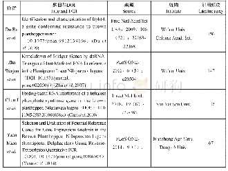 表1 各变量定义说明：中国水稻重要害虫褐飞虱研究现状：基于WOS数据库分析