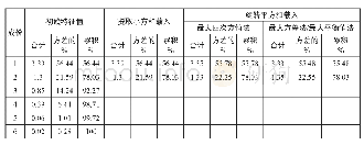 表7 采用3种旋转方法对金龟甲两性成虫进行主成分分析得到的能解释的方差分量