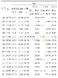 《表1 混凝土板极限承载力计算值与试验值k Pa》