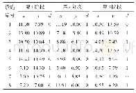 《表4 HTS算法所得的构型布局的设施坐标与方向》