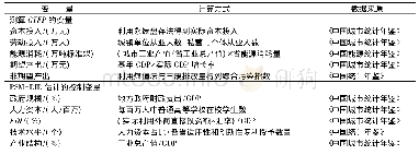 《表1 主要变量及其计算方法》