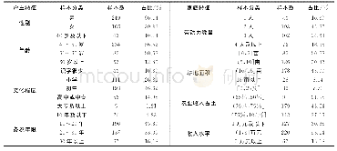 《表1 样本农户的基本特征描述》