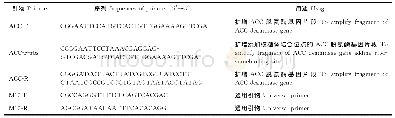 《表1 供试PCR引物：ACC脱氨酶对大豆快生根瘤菌及苜蓿中华根瘤菌共生固氮与竞争结瘤的影响》