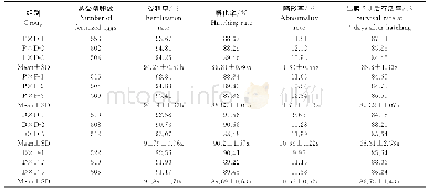 表1 泥鳅和大鳞副泥鳅种间杂交受精孵化结果