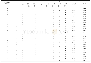 《表2 正交试验方案与试验结果》