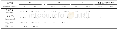 《表3 3号和4号传感器方差分析》