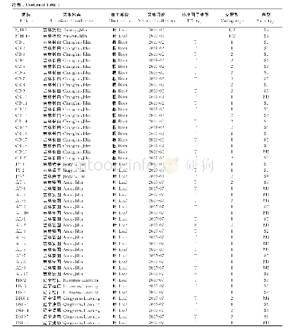 《表1 本研究中使用的人参灰霉病菌B.cinerea》