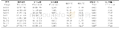 《表1 甘蔗鞭黑粉菌转录组测序质量统计》